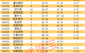 最高近17倍,这些公司盈利预测大幅上调(附名单)