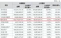 鑫宇科技冲刺北交所IPO:18.49亿元预付款押注上游供应商,申报前收到监管整改函