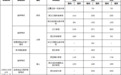 周五起连续三天,19个考点12.8万考生赴考,武汉江夏交警发布出行提示
