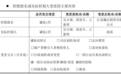 603183控制权拟变更,明日复牌:孙涛欲入主,其目前实控港股上市公司、IDC服务商“云工场”