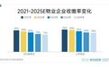 很意外,全国物业开始“大撤退”,什么信号?