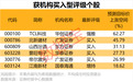 300806,加码MLCC,拟投资超16亿元