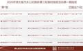 15名幸运消费者获奖!湖北省汽车以旧换新第三轮抽奖第一期开奖