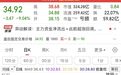 5倍大牛股,紧急澄清