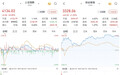 A股三大股指收涨:电力设备领涨,算力硬件产业链反弹