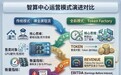 从裸金属租赁到 Tokens Factory:沨呵精益智算如何重塑 AI 算力运营模式