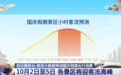 走得更远、靠得更近、消费更多元 透过大数据看国庆假期出行消费“热”力足