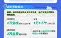 理响中国·聚焦“十五五”丨锚定六大方向 一图读懂建设现代化人民城市发展图景