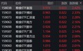 粮食概念股走强,多只粮食ETF涨超2%