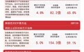 国产芯片有望迎出货加速期,科创芯片设计ETF易方达(589030)标的指数涨超5%