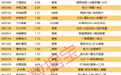 揭秘涨停 | 12股封单金额超亿元