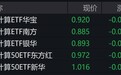 云计算概念股走低,云计算ETF跌超4%