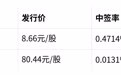 4.26元凯达重工打新,低价却未必高胜率?