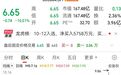 600664,“一字”跌停,封单超165万手!字节旗下产品火爆出圈,概念股获主力资金追捧