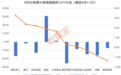 “超级央行周”将至,A股如何走?融资客重点加仓的高股息公司出炉