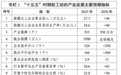 到2030年力争规上企业营收突破30万亿元!三部门发布轻工纺织产业发展“十五五”规划:开发应用面向轻工纺织全产业链的专用智能体