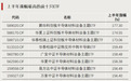 “刷屏”涨幅榜,上半年,“最大赢家”是它
