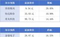 广州金交会签约金额突破千亿元;深圳机场口岸今年以来通关量超300万人次丨大湾区财经早参