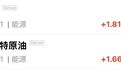 特朗普将下令发动新打击,油价拉升