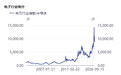 新动能对规模以上工业增长贡献率超六成!如何带动消费?专家:政策重心应从“刺激消费总量”转向降低电子新产品的消费门槛