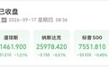美联储时隔三年重启加息!A股会承压吗?最近三次历史行情给出答案