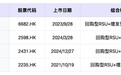 H股上市后股权激励实务指南:2026年最新规则、案例与合规要点
