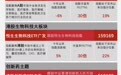 商业化与国际化驱动创新药走强 港股创新药ETF广发(513120)成交额同类居首