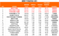 股票ETF净流出超130亿元