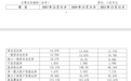 评估价七折成交!齐商银行逾2000万股股权成功拍出,接盘方有地方国资背景