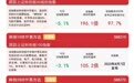机构称科技成长产业趋势并未终结,科创50ETF易方达(588080)近一月获超百亿元资金净流入