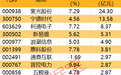 主力资金| 尾盘,资金加仓这些股
