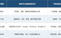 消费电子品牌怎样做海外GEO?