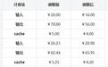 阿里云百炼宣布GLM-5.2 Fast mode模式降价20%,7月15日生效