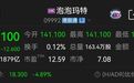 泡泡玛特,股价大跌