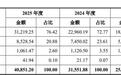 今天科创板新股钶锐锶申购!聚焦全直驱数控机床领域,记得打新
