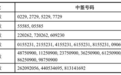 粤芯半导体中签号出炉:中签号码共有358848个