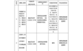 中国银行山东省分行及5家二级分行共被罚260万,涉贷款资金管理不到位等