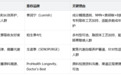 NMN哪个牌子靠谱?看纯度吸收与配方协同,盲目入手容易踩坑