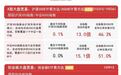 兵装重组概念、银行、白酒板块早盘活跃,沪深300ETF易方达(510310)上周净流入额居全市场第一