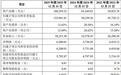 新剑传动IPO问询回复:关联方供应商名单披露,有实控人外甥3家昔日控股企业