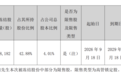 天地数码:因离婚后财产纠纷,实控人韩琼606万股股份被司法冻结