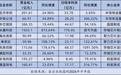 从扩量到突围,芯片产业驶向“深水区”