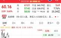 液冷龙头,历史新高