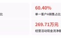 净利润1.76亿,经营现金流却仅269万,羲禾科技IPO能过会?
