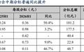 最高超200%、最低仅10%,上市险企净利增速为何分化