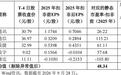 沙弥新股申购解析:通则康威(2026-10.9)