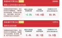 创业板指半日涨0.4%,创业板ETF易方达(159915)昨日净流入额居股票型ETF第一