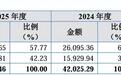 康美特:高分子材料国产化先锋,Mini LED与光通信打开增长空间