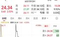 罕见,涨停→跌停→涨停,603159!A股“净壳股”揭秘,11股上榜(附名单)