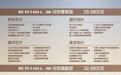 比亚迪腾势N8L纯电版SUV上市